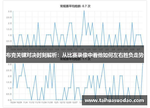 布克关键对决时刻解析:从比赛录像中看他如何左右胜负走势 布克关键对决时刻解析:从比赛录像中看他如何左右胜负走势